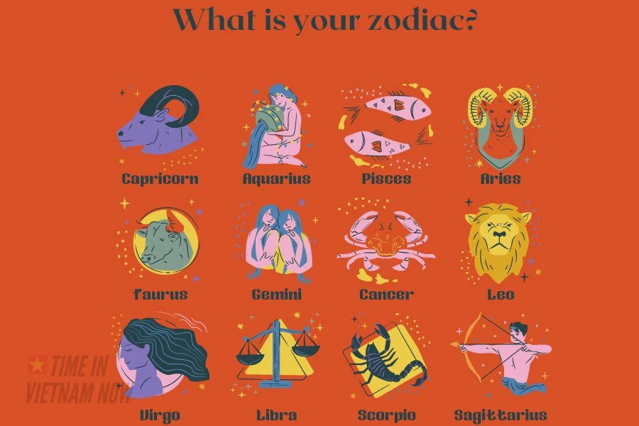 12 Zodiac Signs